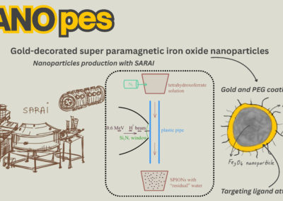 NANO-pes concept exploring nanoparticle production using the SARAI particle accelerator.